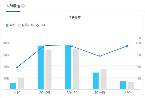 市场调研的4个常用网站