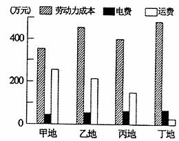 跨国公司在中国投资建厂的产品选择分析