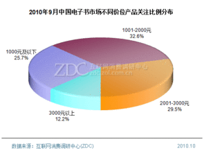 中国电子书市場持续扩张 需求与局限并存的市场分析
