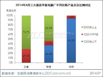 2014年6月通话平板电脑市场分析报告