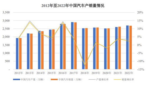 2023-2028年中国汽车行业市场调研及投资前景预测报告