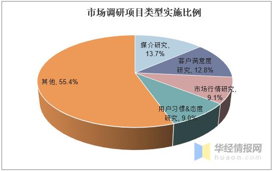中国市场竞争调研行业发展与未来趋势全景解析